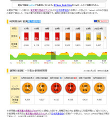 余裕を持ってご注文を