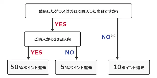 サービス内容