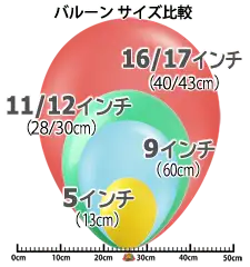 サイズ比較(5-16/17インチ)