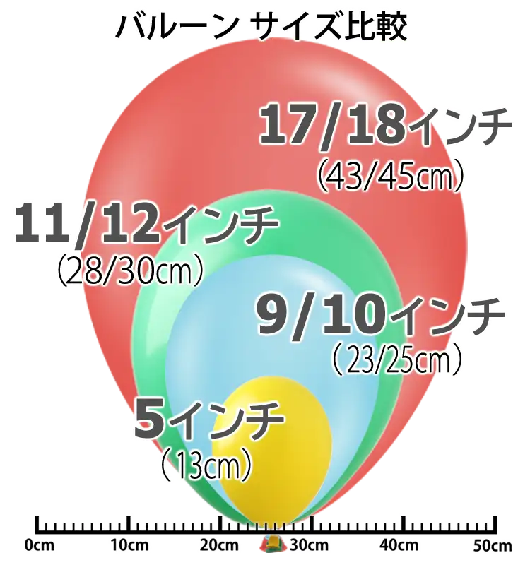 サイズ比較(5 - 17/18インチ)