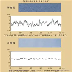 研磨について