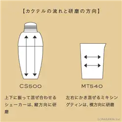 研磨の方向について