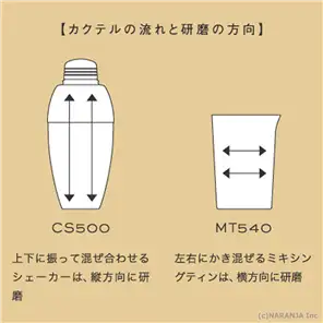 研磨の方向について