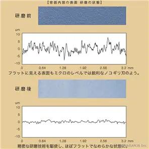 研磨について