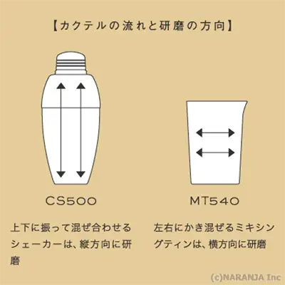 研磨の方向について