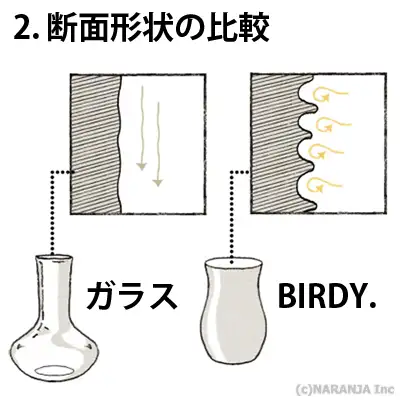 断面形状の比較