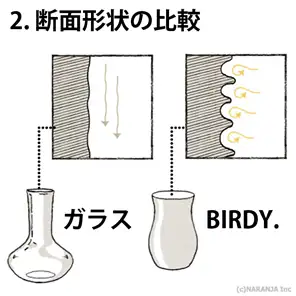 断面形状の比較