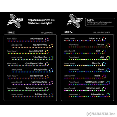 発光パターン3,4