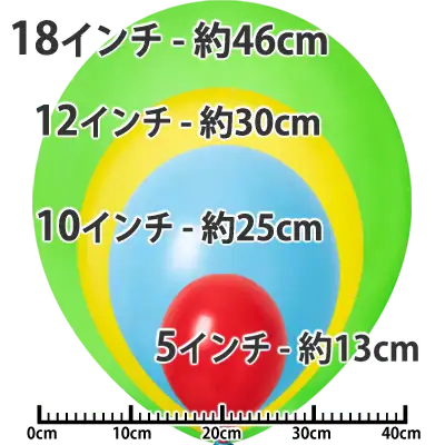 サイズ比較(5インチ-18インチ)