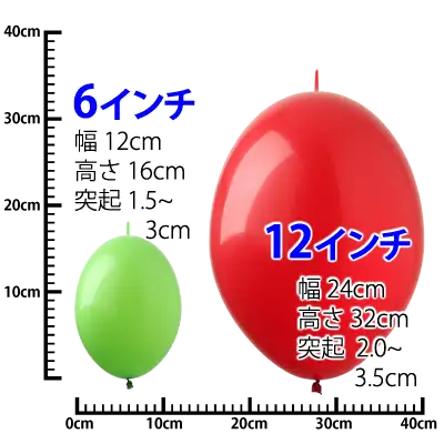 リンコルーン サイズ比較