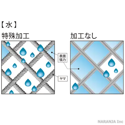 特殊加工図解02