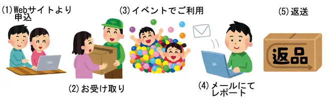 サービスご利用の流れ